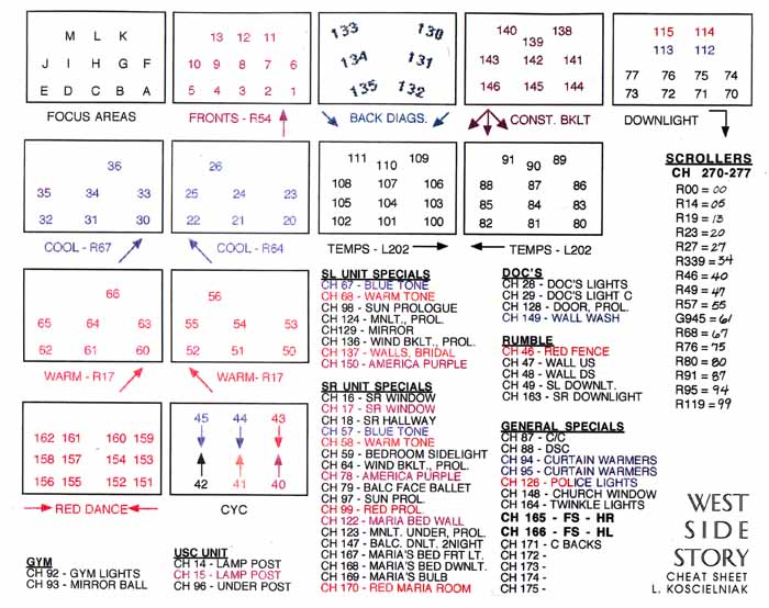 Cheat Sheet